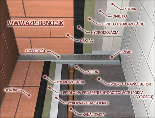 Príklad inštalácie